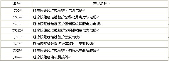 硅橡膠電纜系列產品